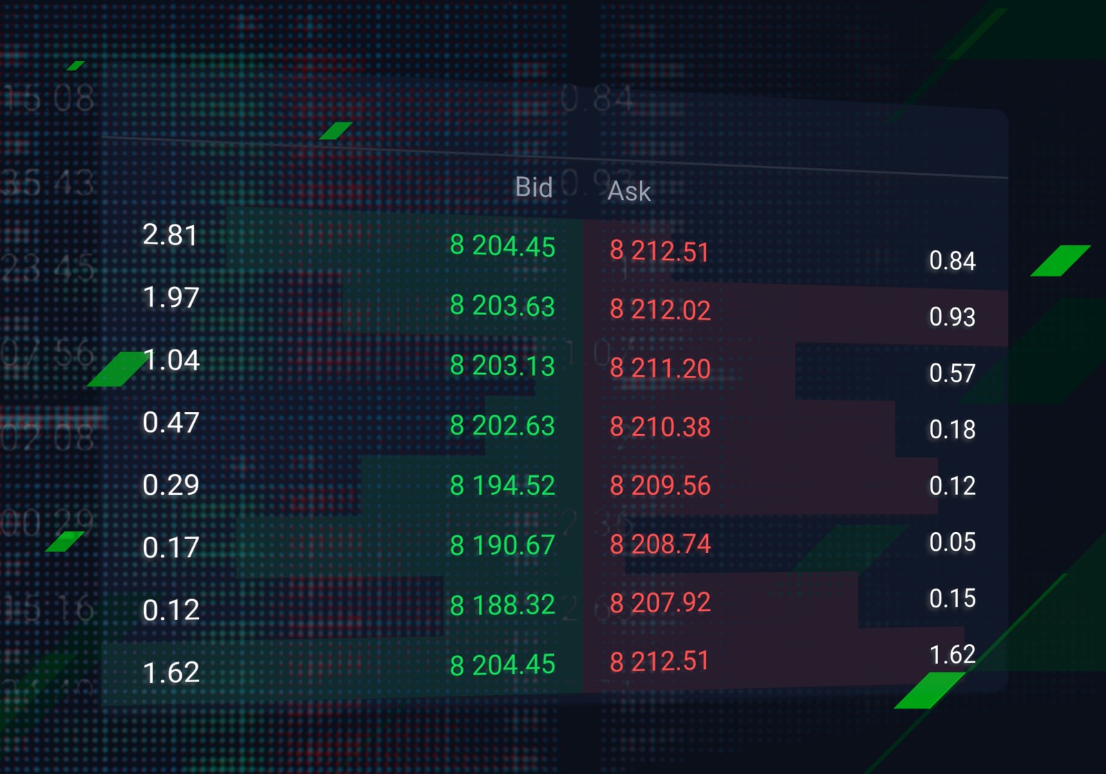 The Meanings Of Bid Ask Spread And Depth Of Market 