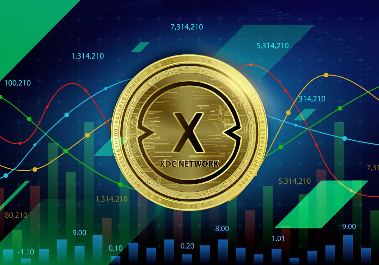 xdc crypto price prediction