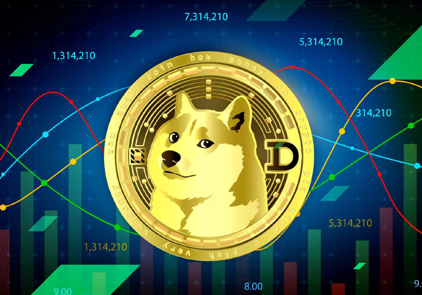 Dogecoin DOGE price prediction for 2024 2030. StormGain