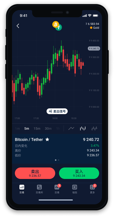 Trading signals