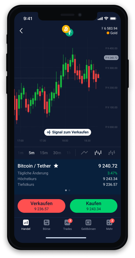 Trading signals