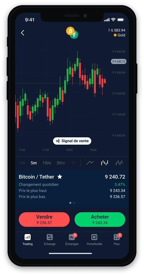 Trading signals