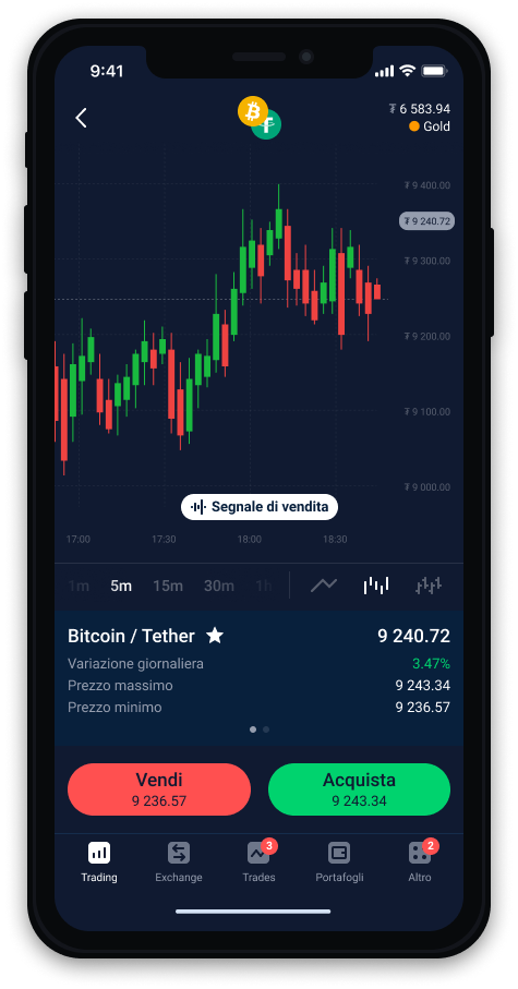 Trading signals