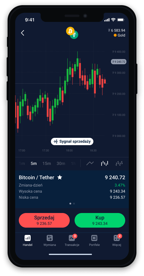 Trading signals