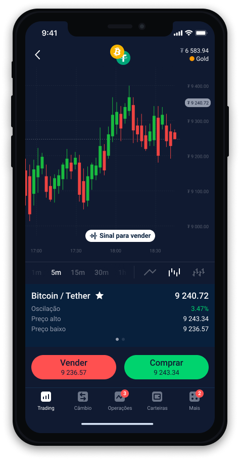 Trading signals