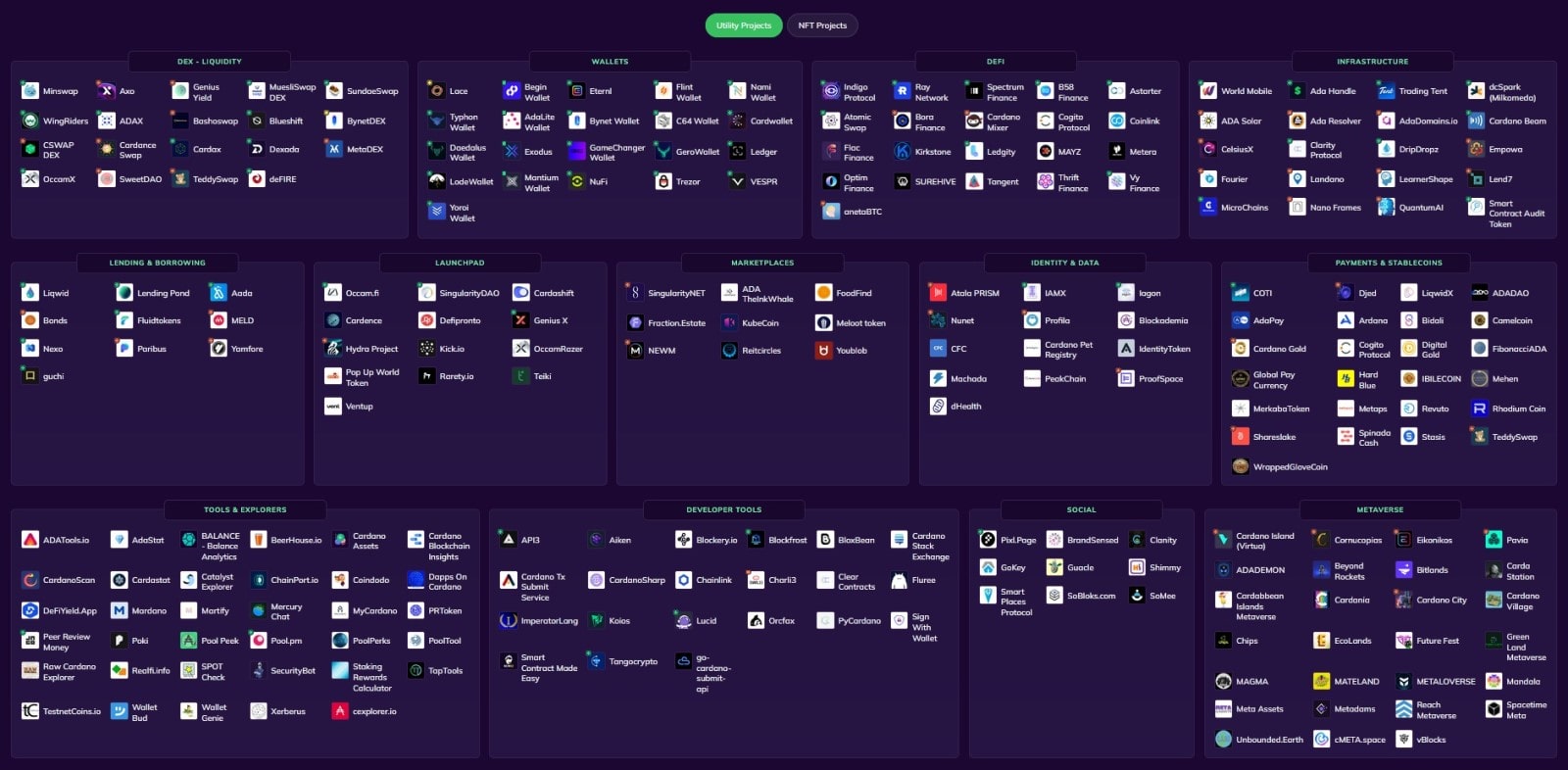 Cardano's ecosystem