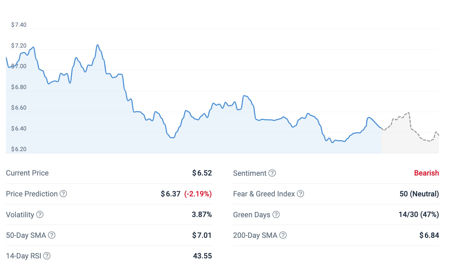 Chainlink Price Prediction As Grayscale LINK Trust Soars To $44