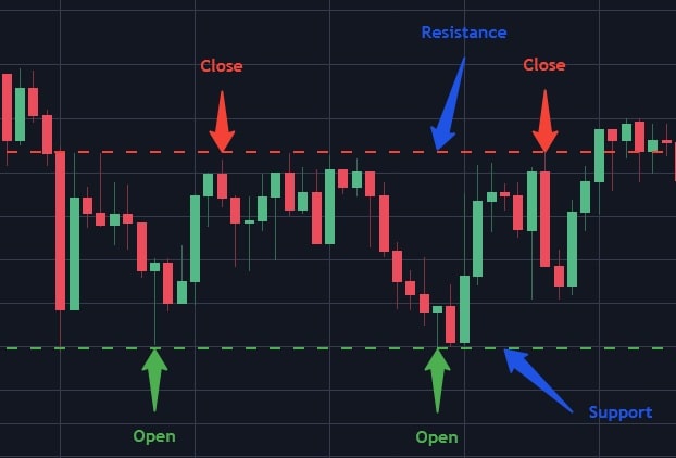 day trading cryptocurrency strategy - Radio Okapi