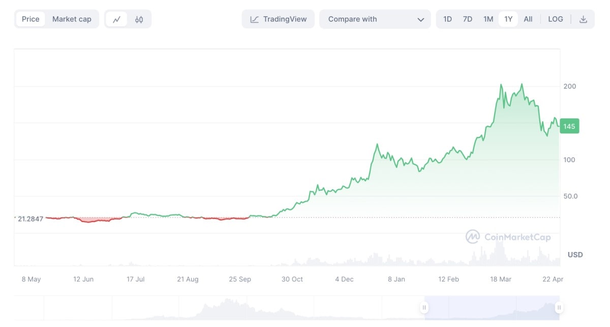 best crypto for 2024