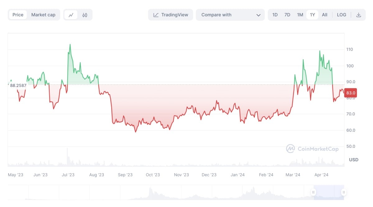 best way to invest in cryptocurrency for beginners