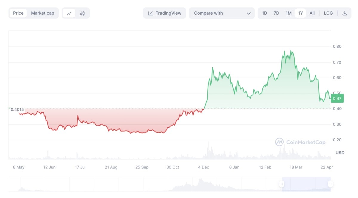 best crypto to buy as a beginner