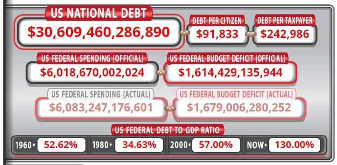 Image source: usdebtclock.org