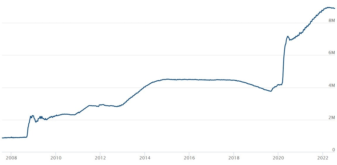 Image source: federalreserve.gov