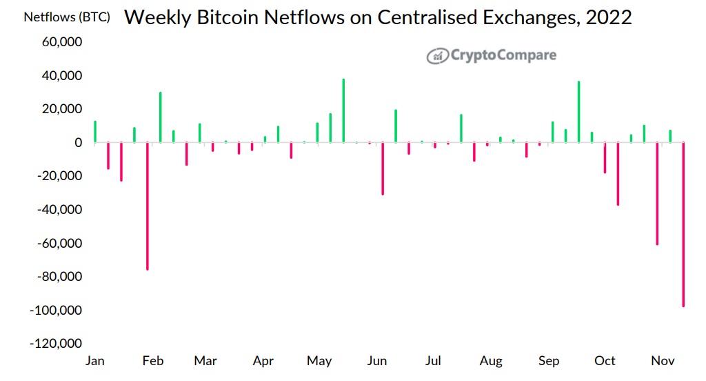 Image source: cryptocompare.com