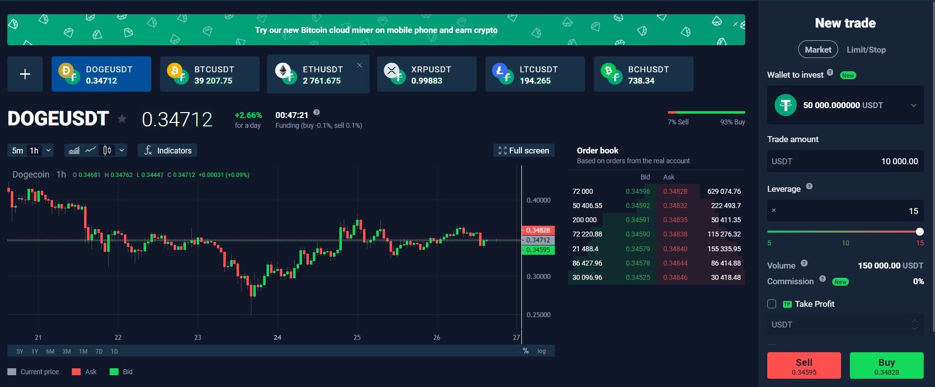 trading-chart