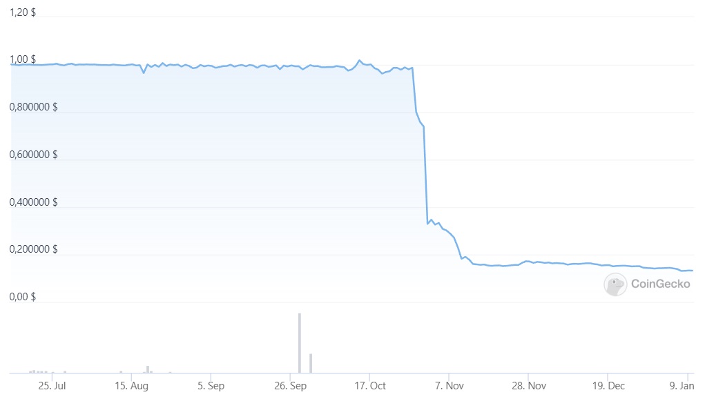 Image source: coingecko.com