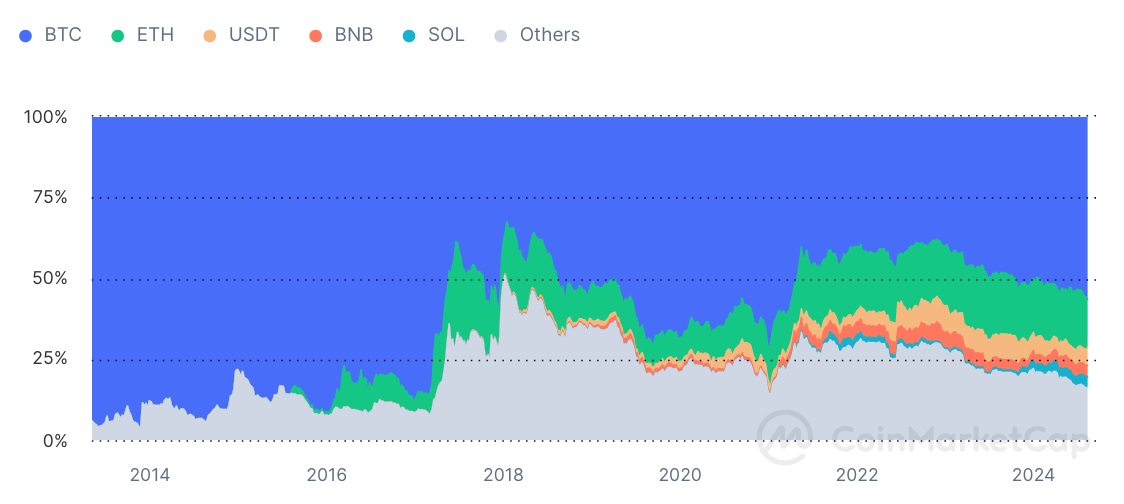 Image source: coinmarketcap.com