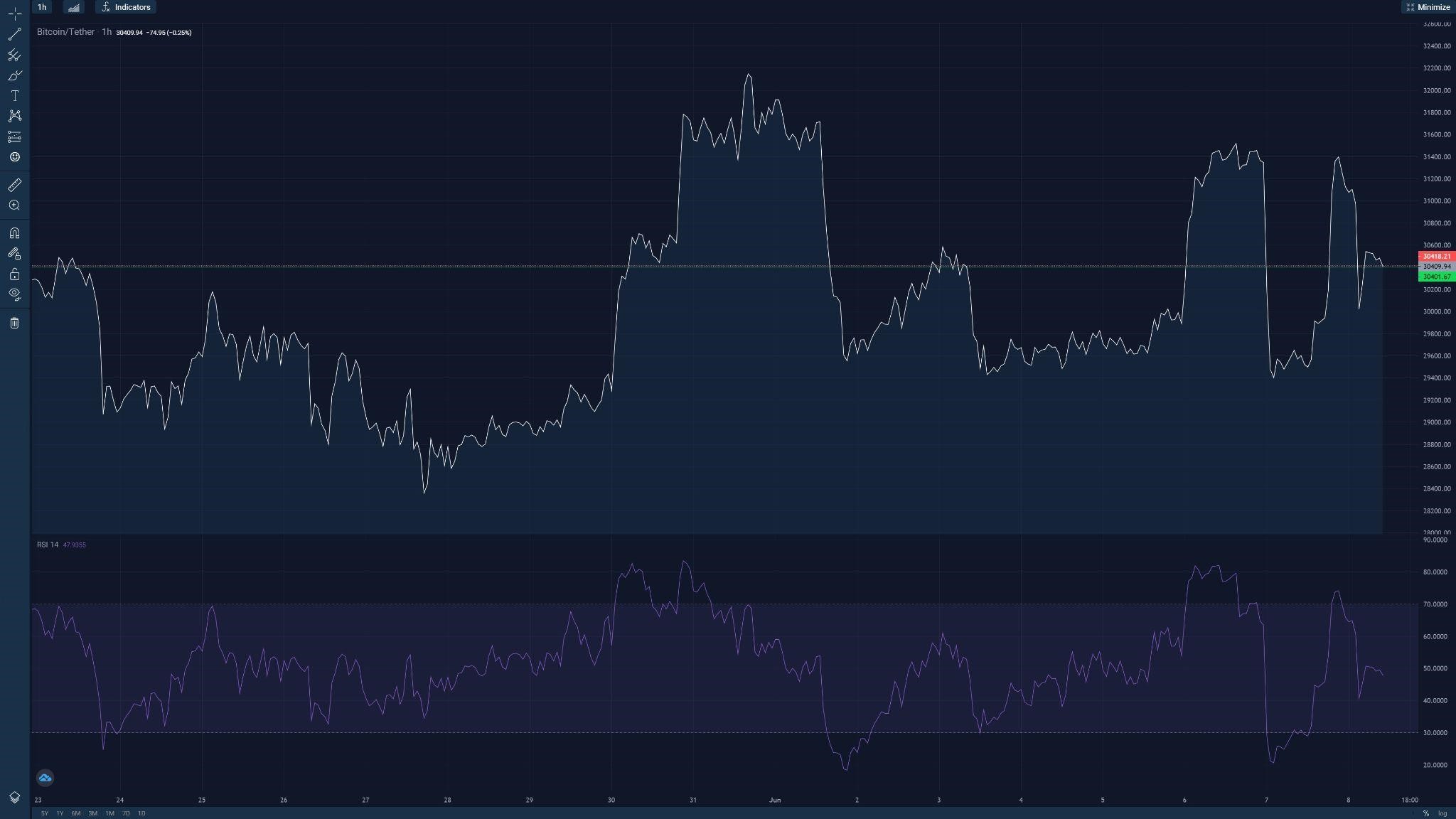 btc-charts