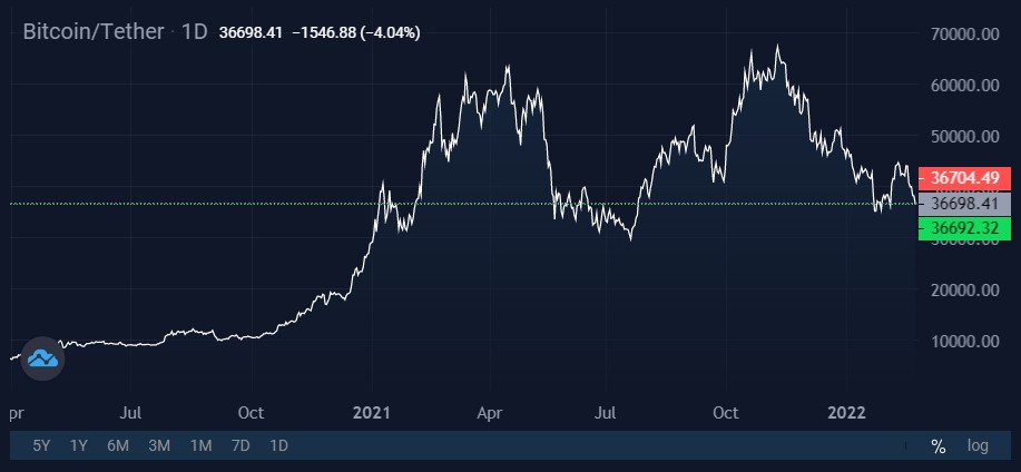 Image source: StormGain cryptocurrency exchange