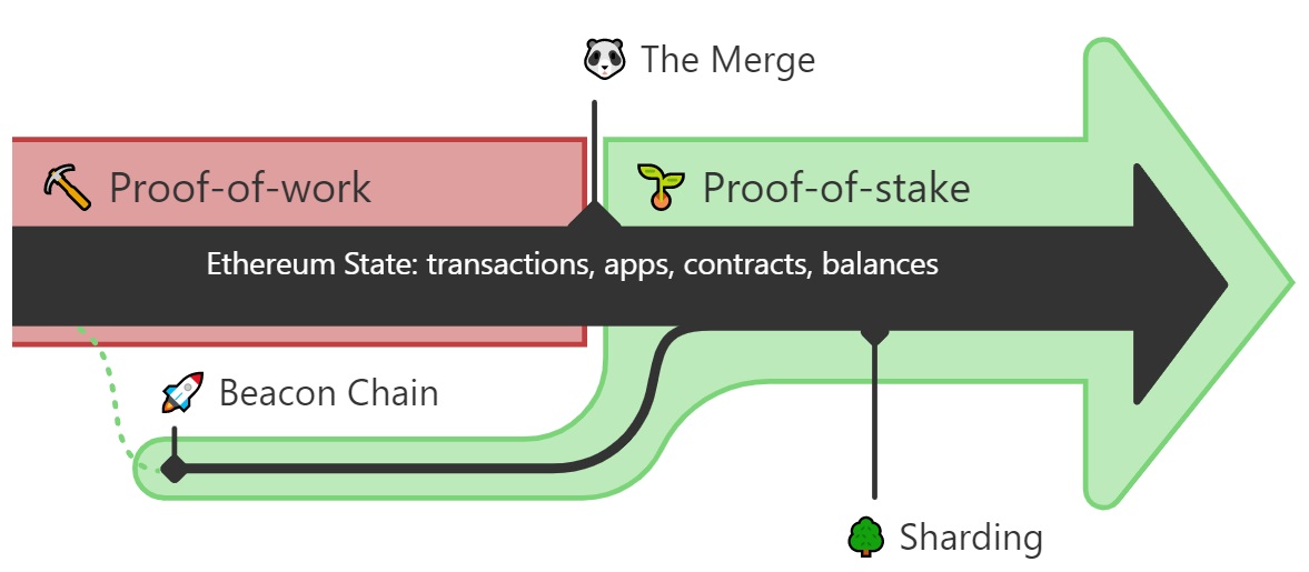 Источник изображения: ethereum.org