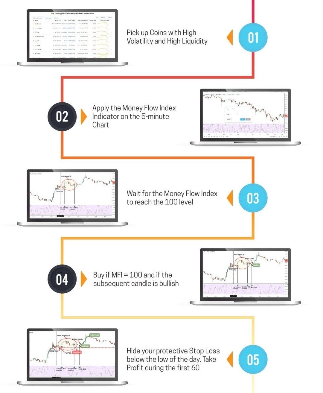 Day Trading Tips