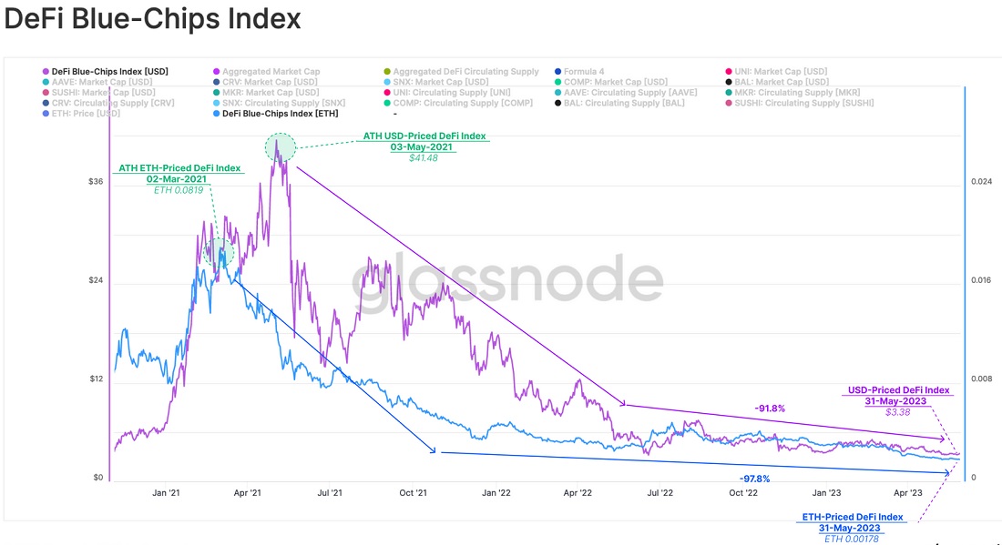 Image source: glassnode.com