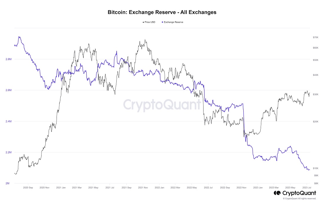 Источник изображения: cryptoquant.com