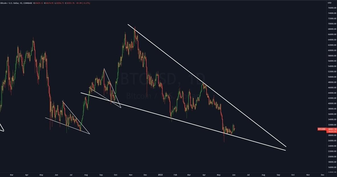 btc-charts2