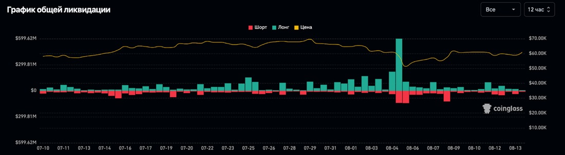 Источник изображения: coinglass.com