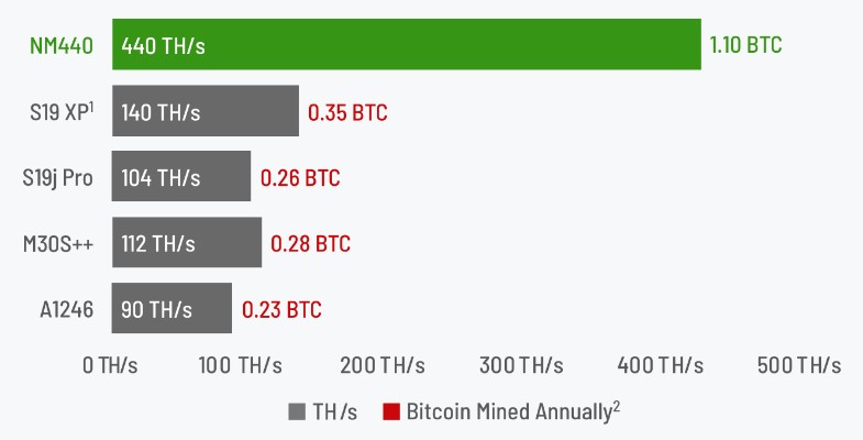 Image source: numiner.com