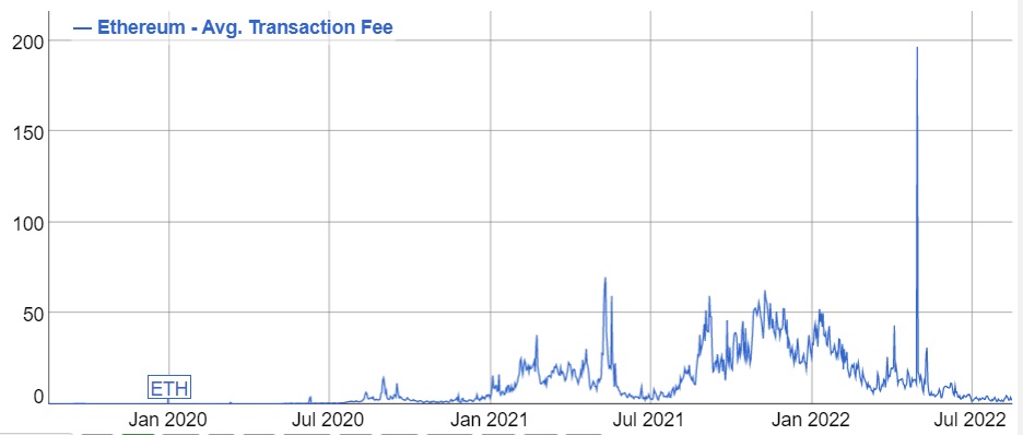 Image source: bitinfocharts.com