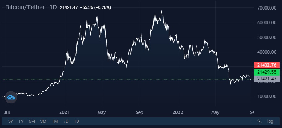 Image source: StormGain cryptocurrency exchange