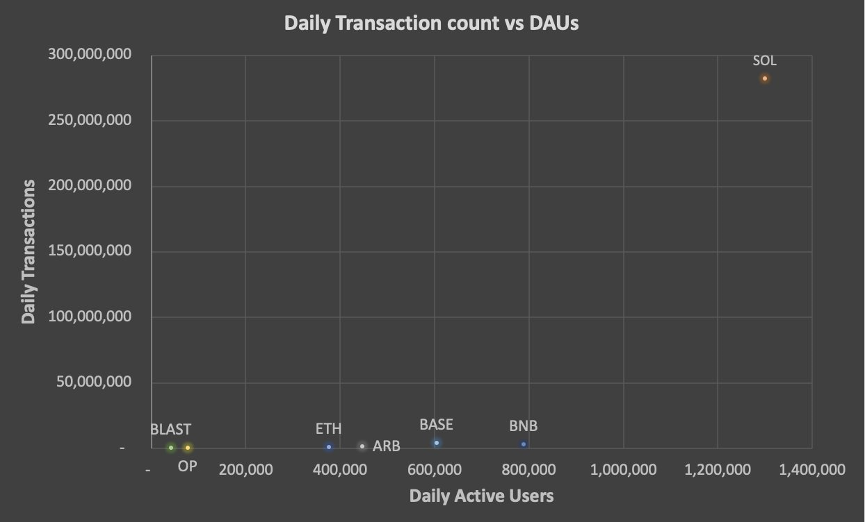 Источник изображения: x.com/Flip_Research