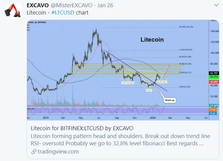 Cryptocurrency Trading Strategies How To Be A Successful Trader Stormgain