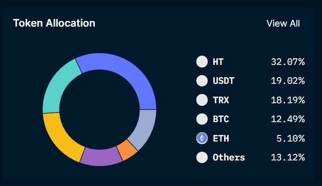 Image source: portfolio.nansen.ai