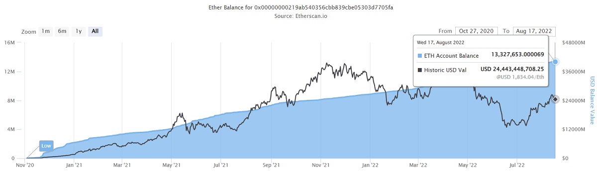 Image source: etherscan.io