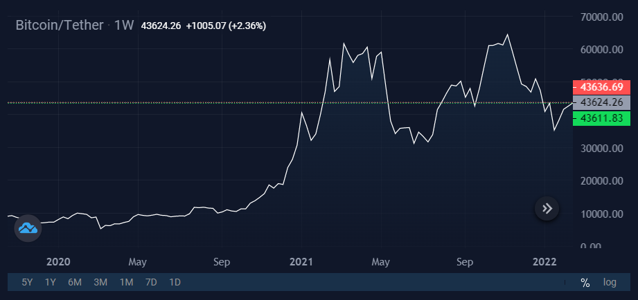 Image source: StormGain cryptocurrency exchange