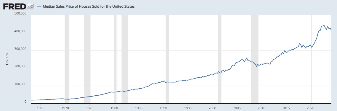 Источник изображения: fred.stlouisfed.org