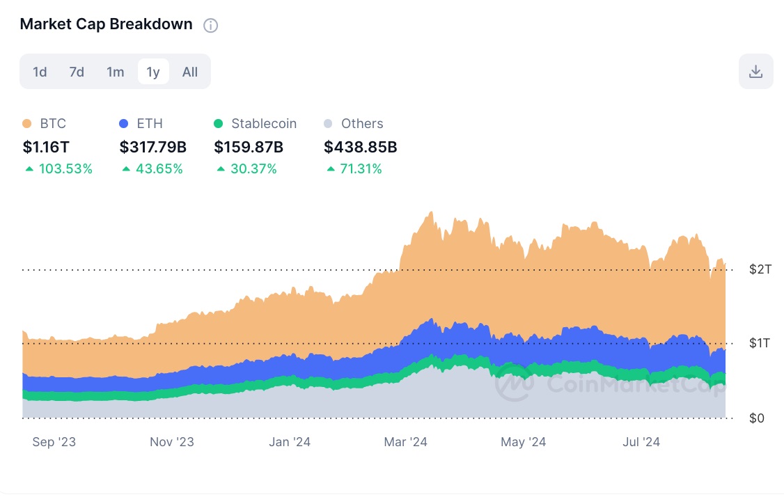 Источник изображения: coinmarketcap.com