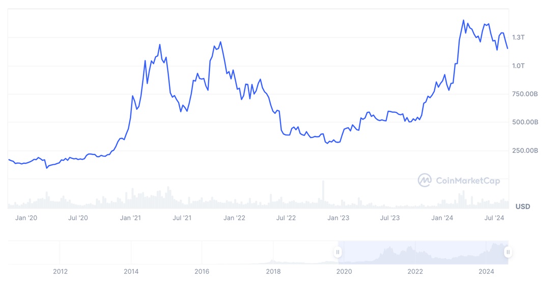 Источник изображения: coinmarketcap.com