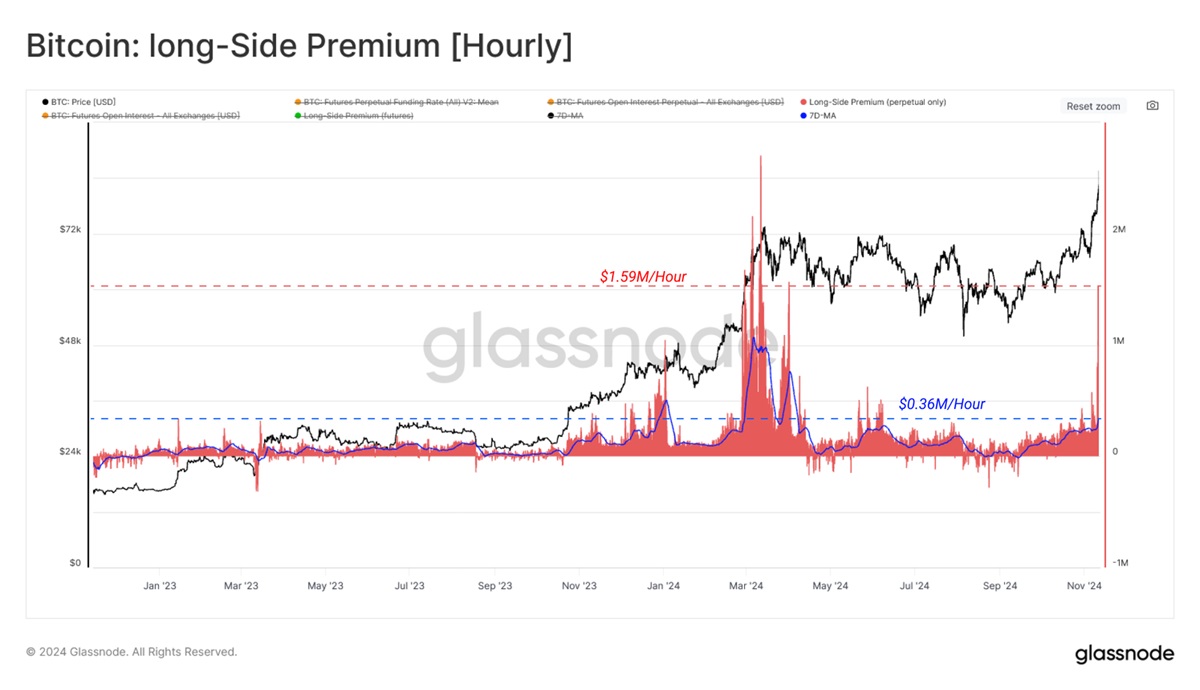 Источник изображения: glassnode.com