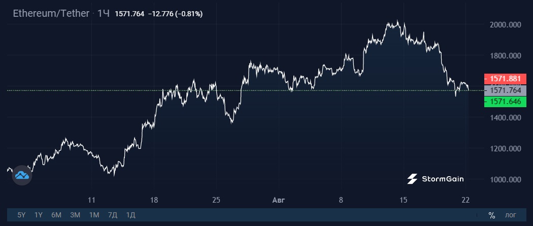 Image source: StormGain cryptocurrency exchange