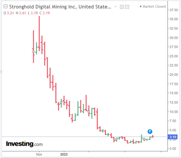 Источник изображения: investing.com