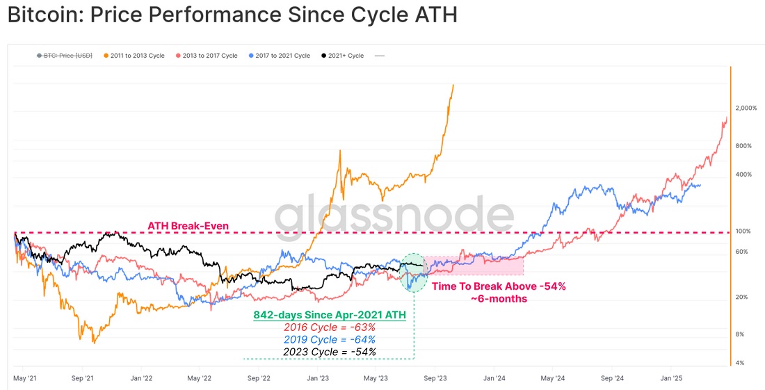 Image source: glassnode.com