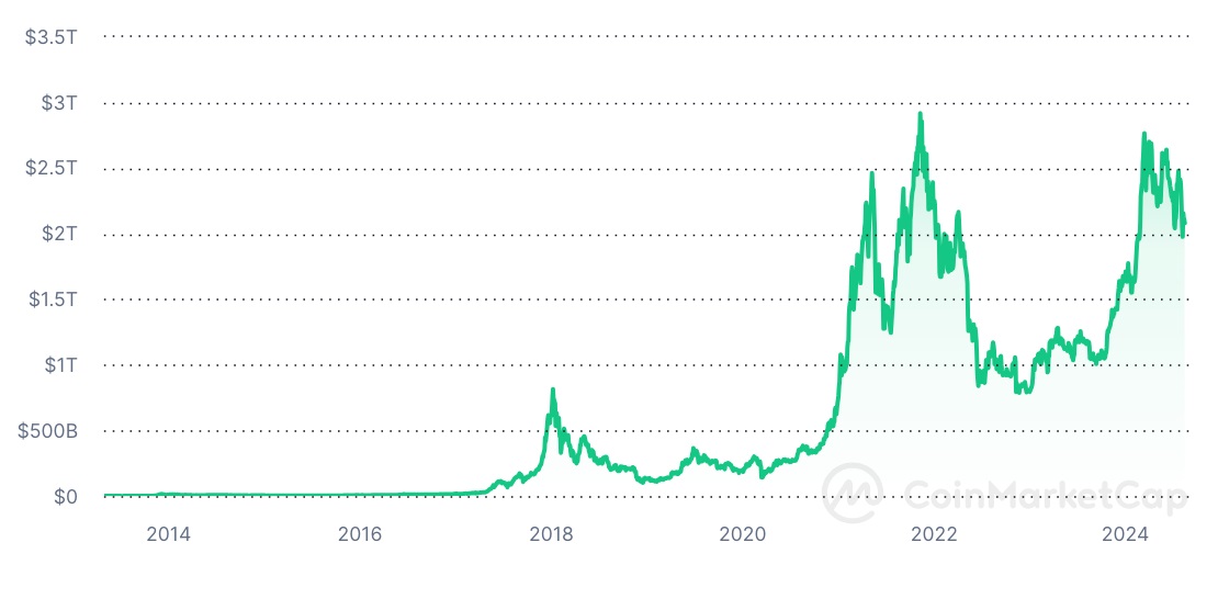 Источник изображения: coinmarketcap.com