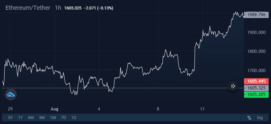 Image source: StormGain cryptocurrency exchange