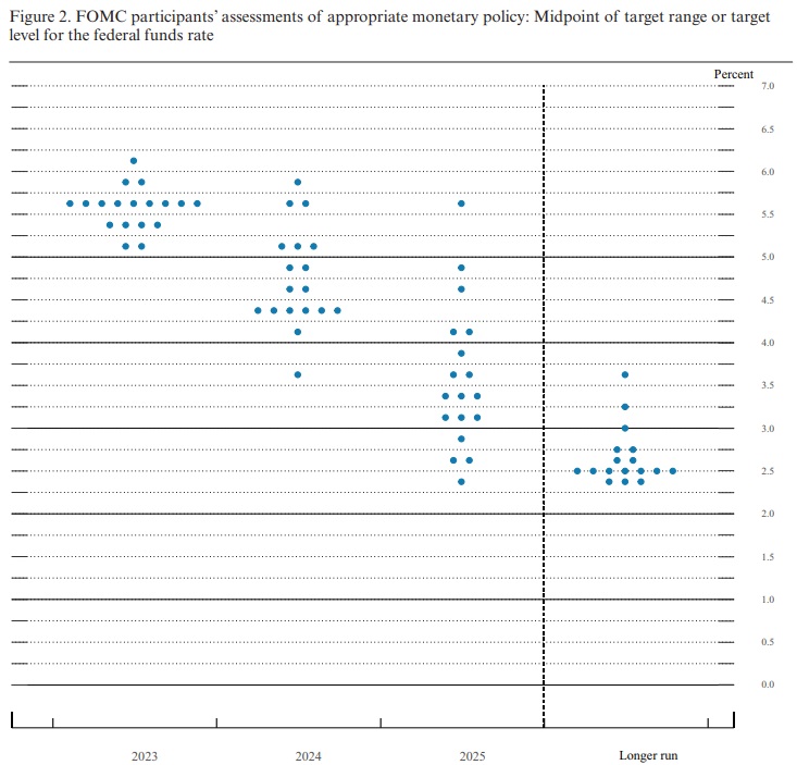 Image source: federalreserve.gov