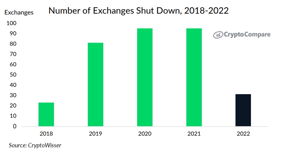  Image source: cryptocompare.com