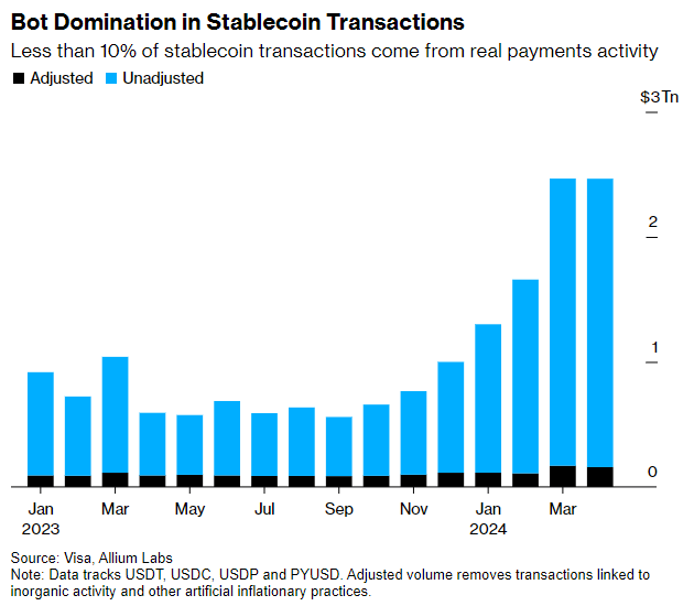 Источник изображения: bloomberg.com