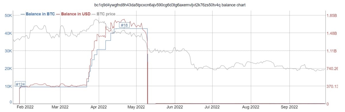 Image source: bitinfocharts.com